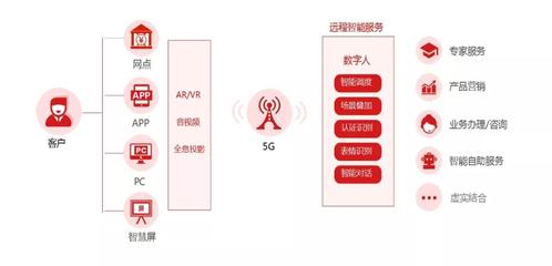 容聯(lián)CPO熊謝剛 “通訊+AI”打造數(shù)智化新基建 金融信息咨詢