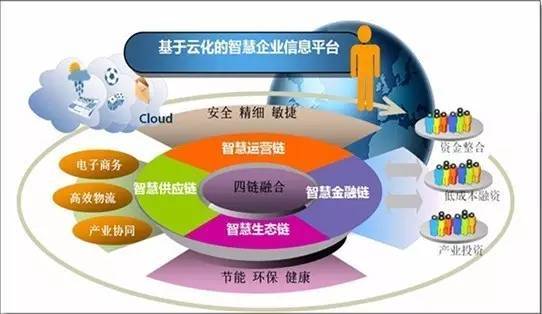 你知道什么是智慧產業園區嗎?