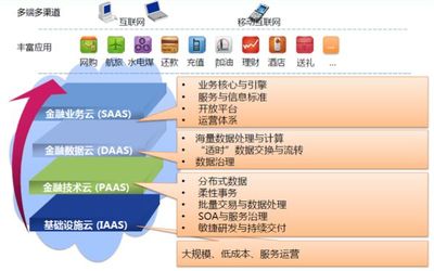 數據分析在互聯網金融的應用
